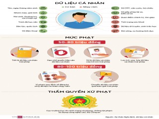 Tiết lộ số điện thoại trái phép có thể bị phạt 80 triệu đồng