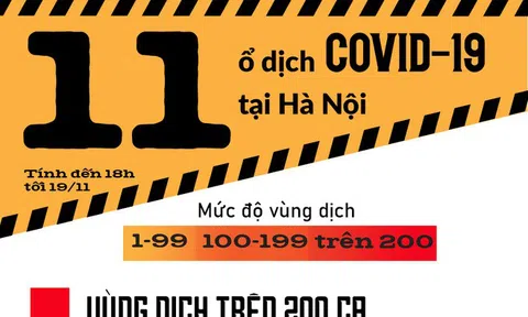 11 ổ dịch Covid-19 đang diễn tiến phức tạp tại Hà Nội